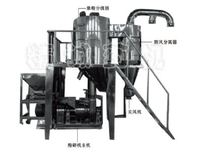 點(diǎn)擊查看詳細(xì)信息<br>標(biāo)題：分粒式粉碎機(jī)組 閱讀次數(shù)：7110